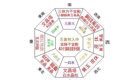 怎麼找財位|【2024最新】家裡財位怎麼看？居家風水大解密